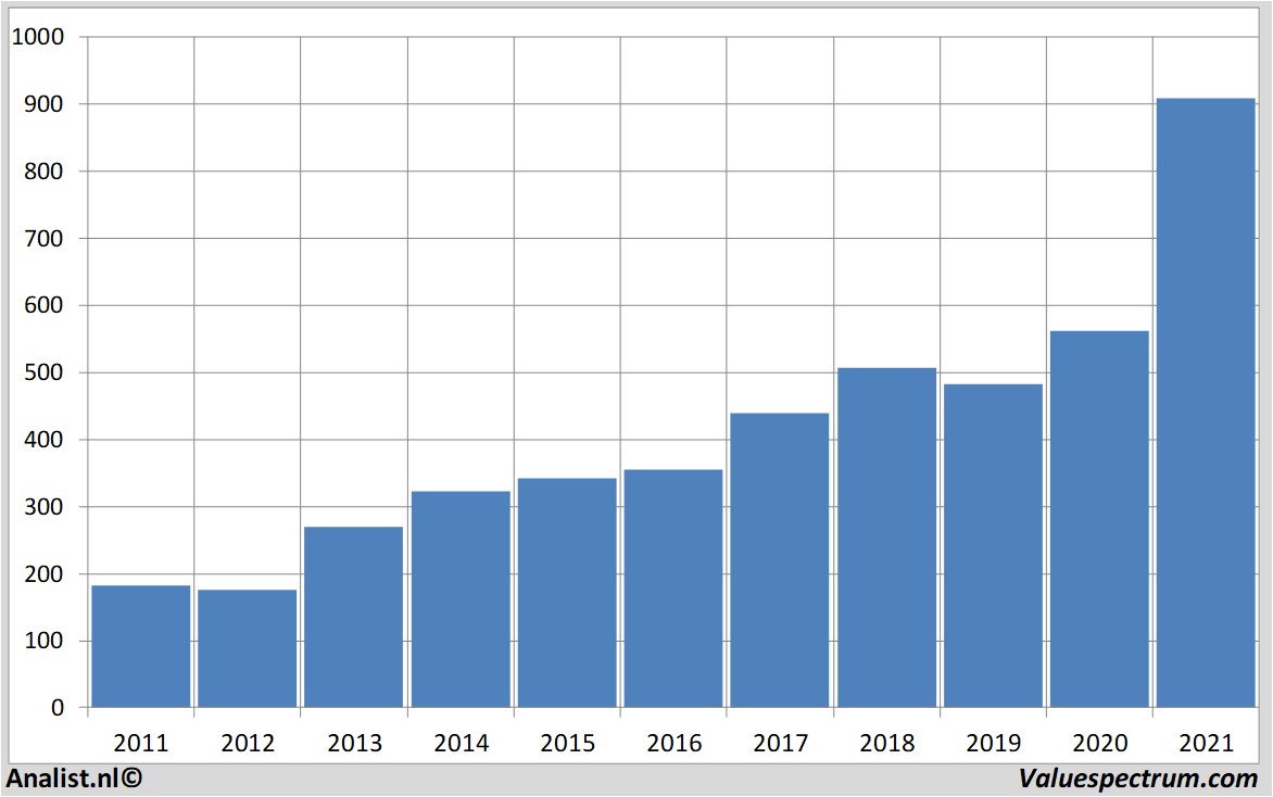 stock graphs blackrock