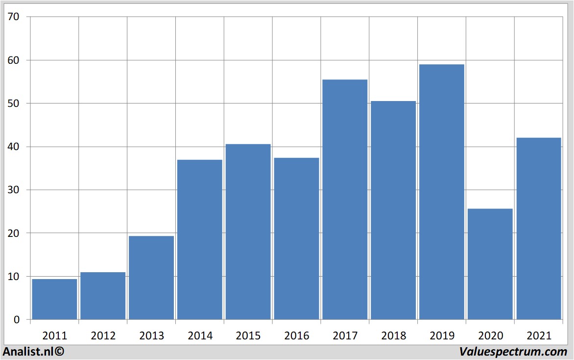 equity research deltaairlines