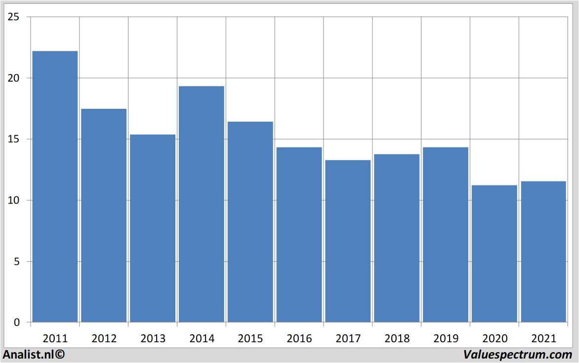 stock prices engie