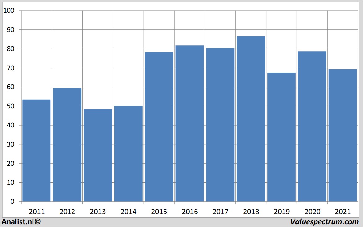 fundamental data freseniusmedicalcare