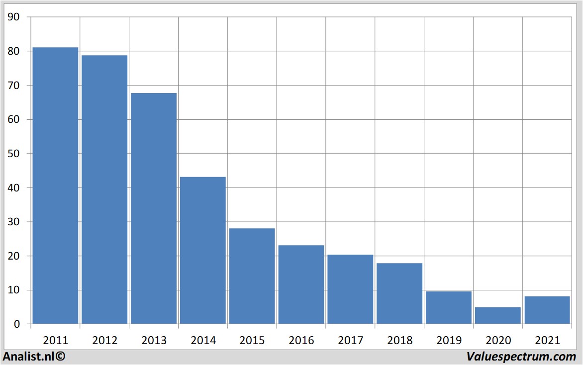 equity research fugro