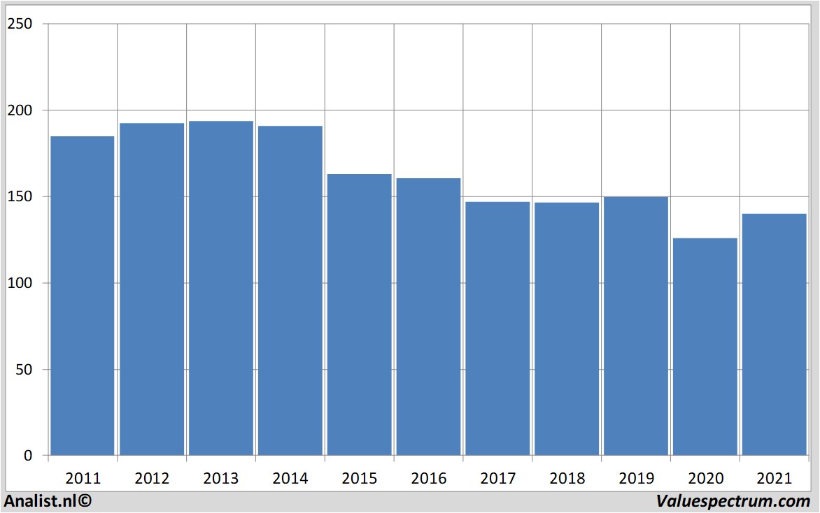 fundamental research ibm