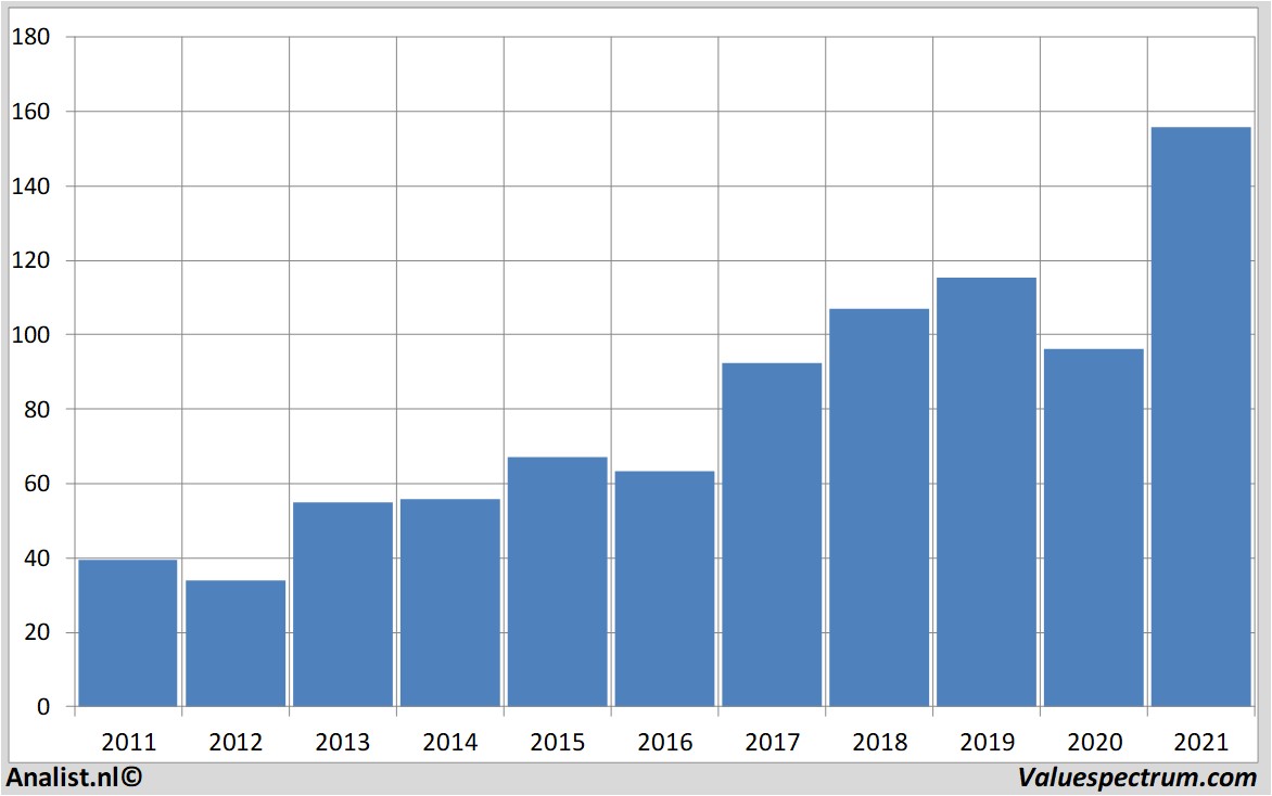 fundamental data jpmorganchase