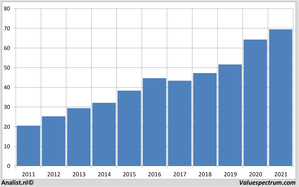 stock graphs kone