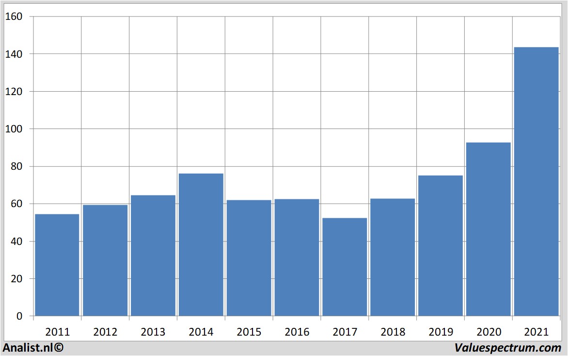 fundamental research qualcomm