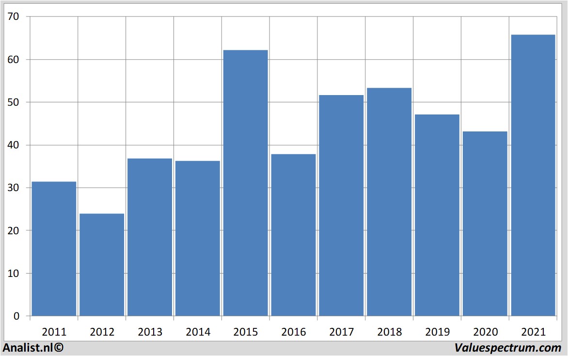 stock prices randstad