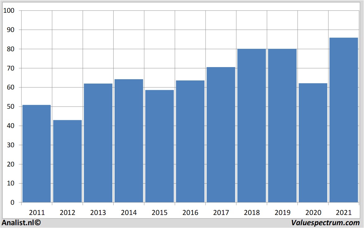 stock raytheon