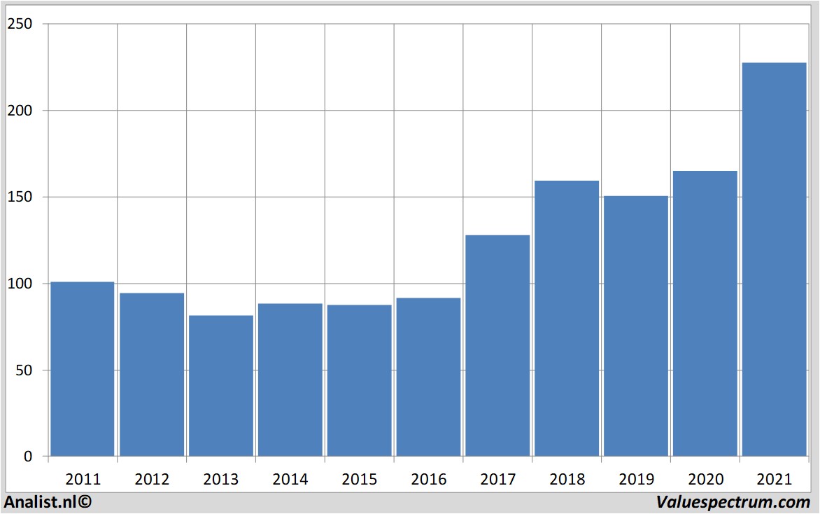 stock prices sandvik