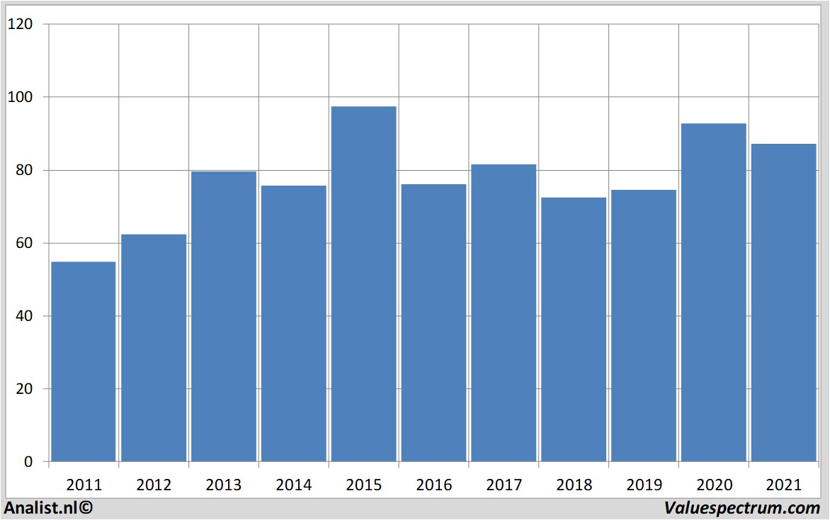 stock prices sanofi-aventis