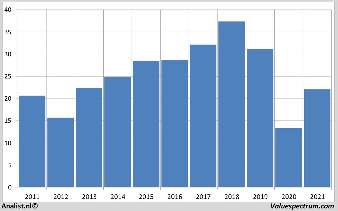 fundamental research sligro