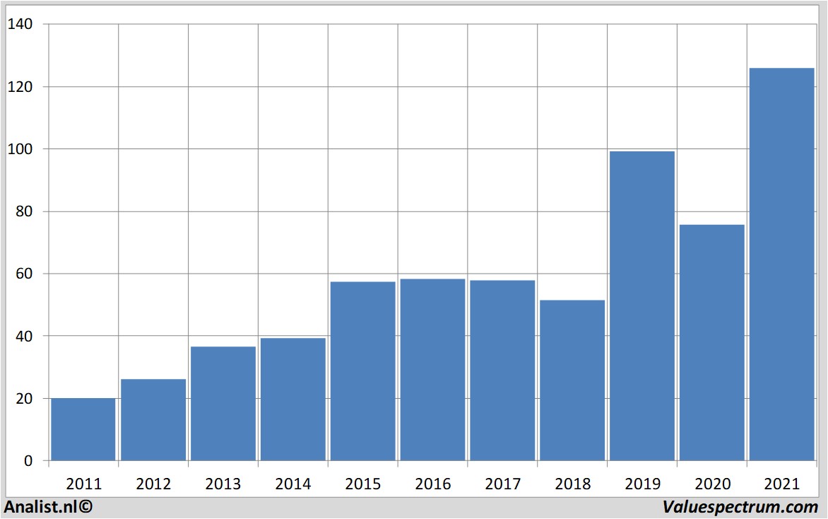 stock price starbucks