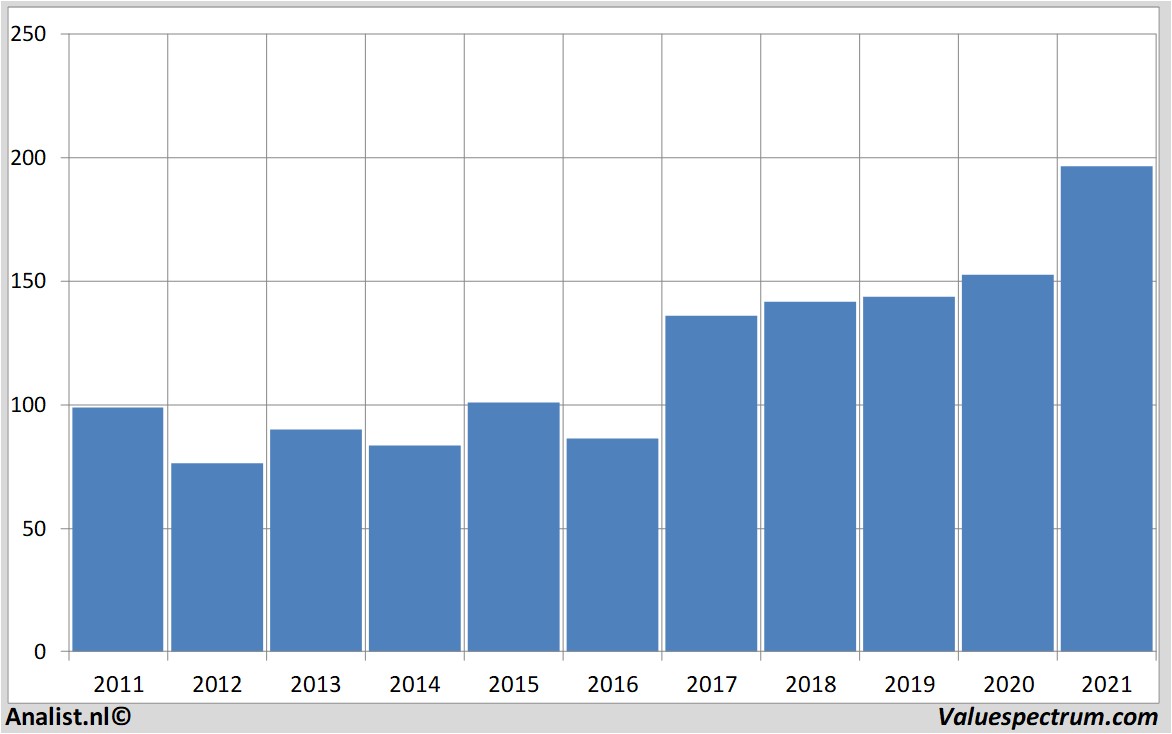 equity research volvo