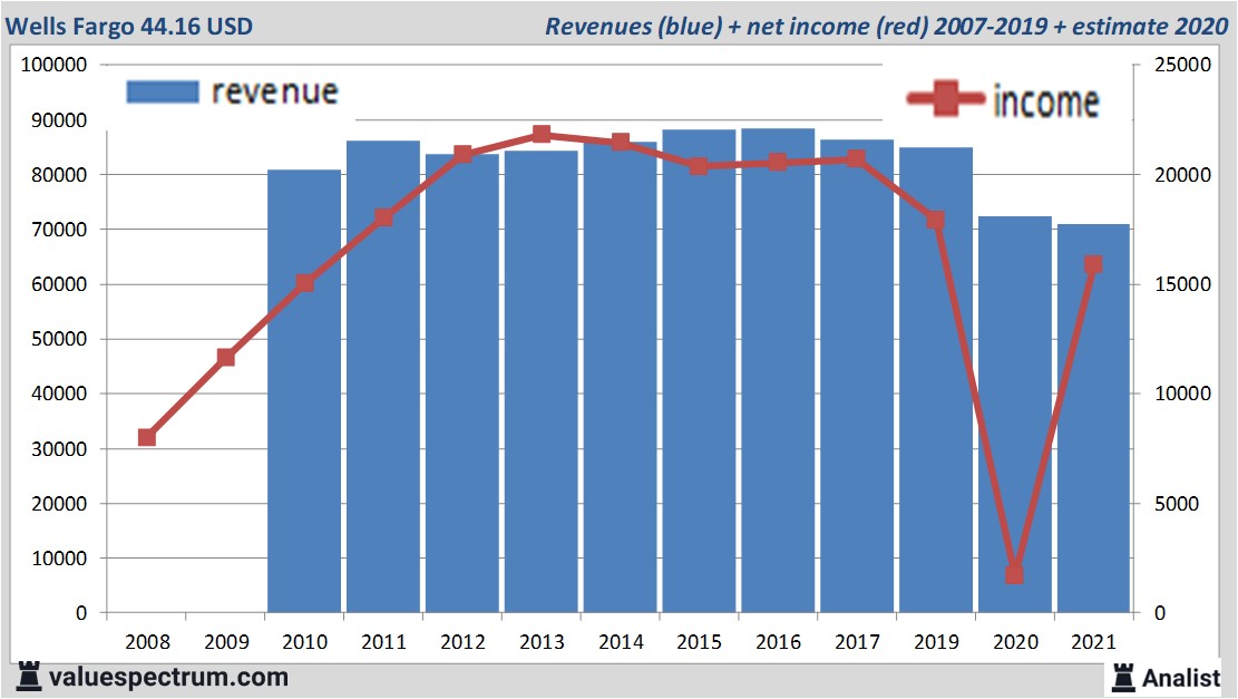 financi&amp;amp;amp;euml;le analyse