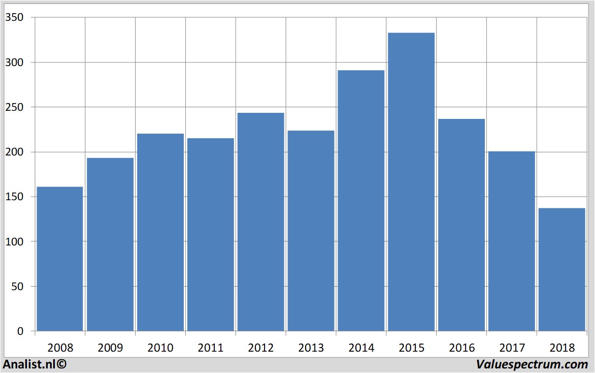 stock price hennes&mauritz