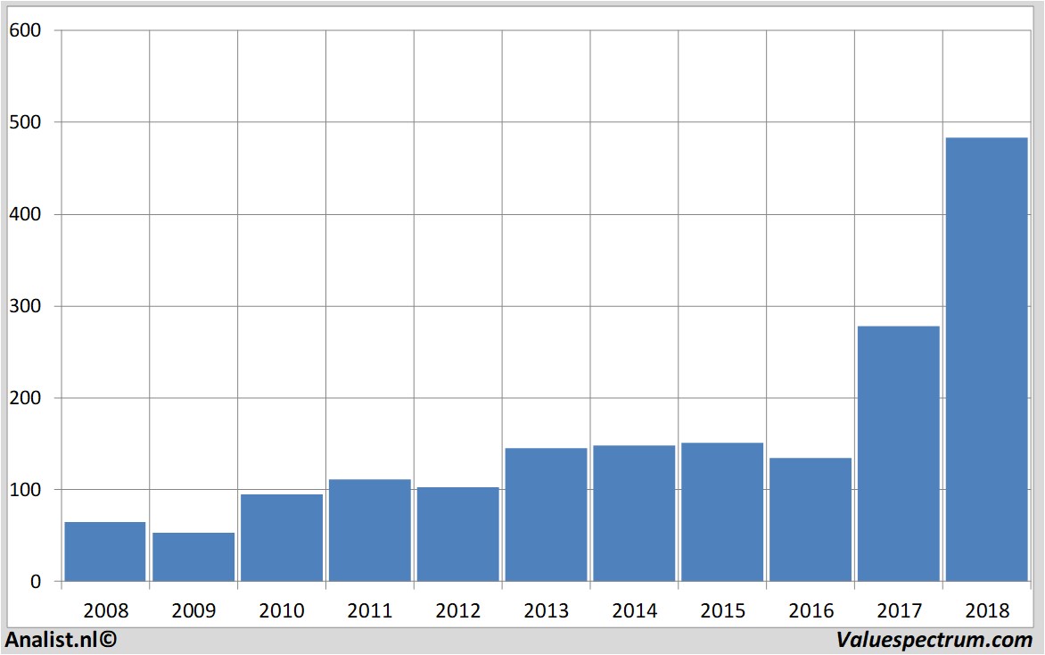 equity research kering