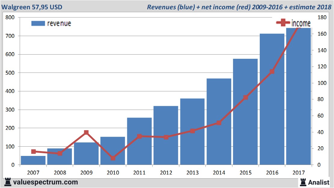 equity research