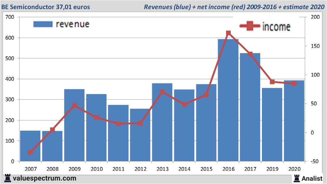 stock graphs