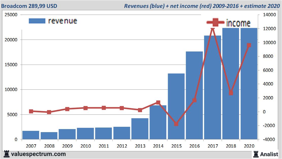 equity research