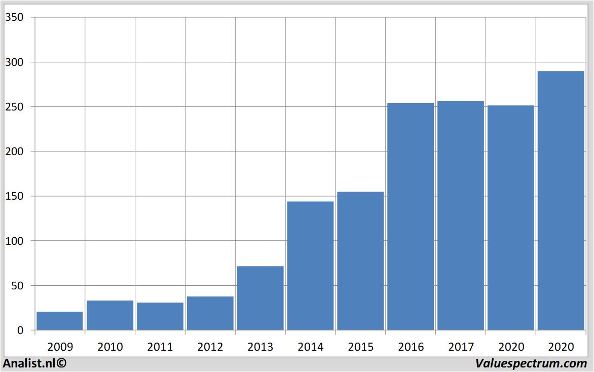 equity research broadcom