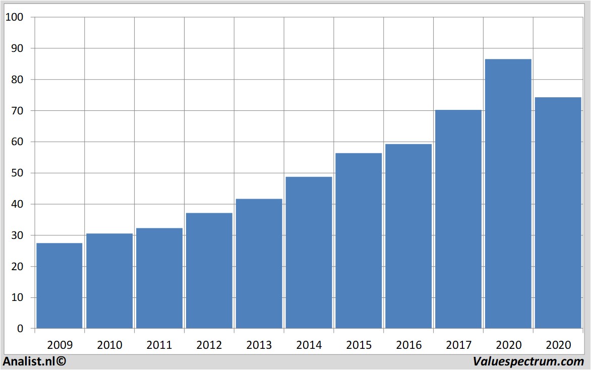 fundamental research paychex