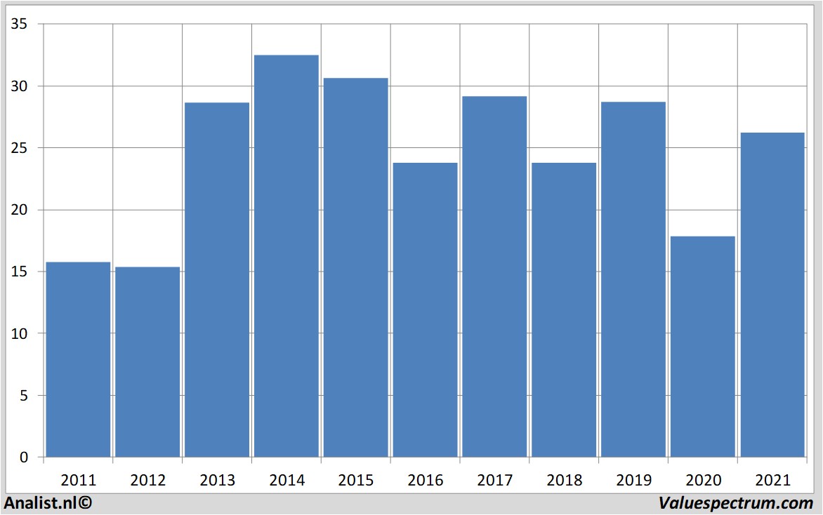 fundamental research blockh&r