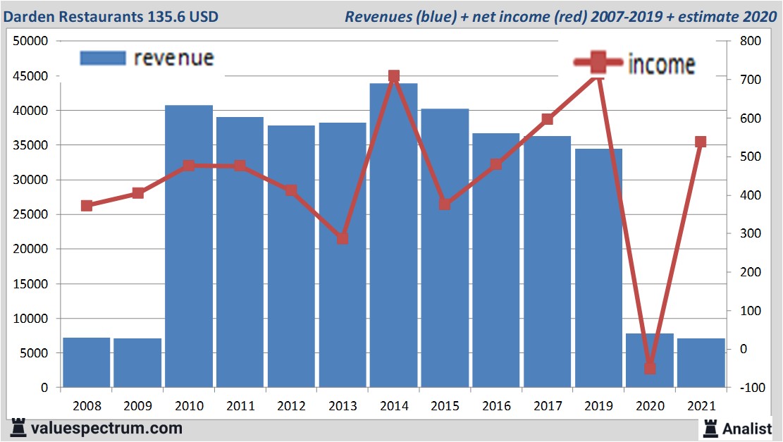 financi&amp;amp;amp;euml;le analyse