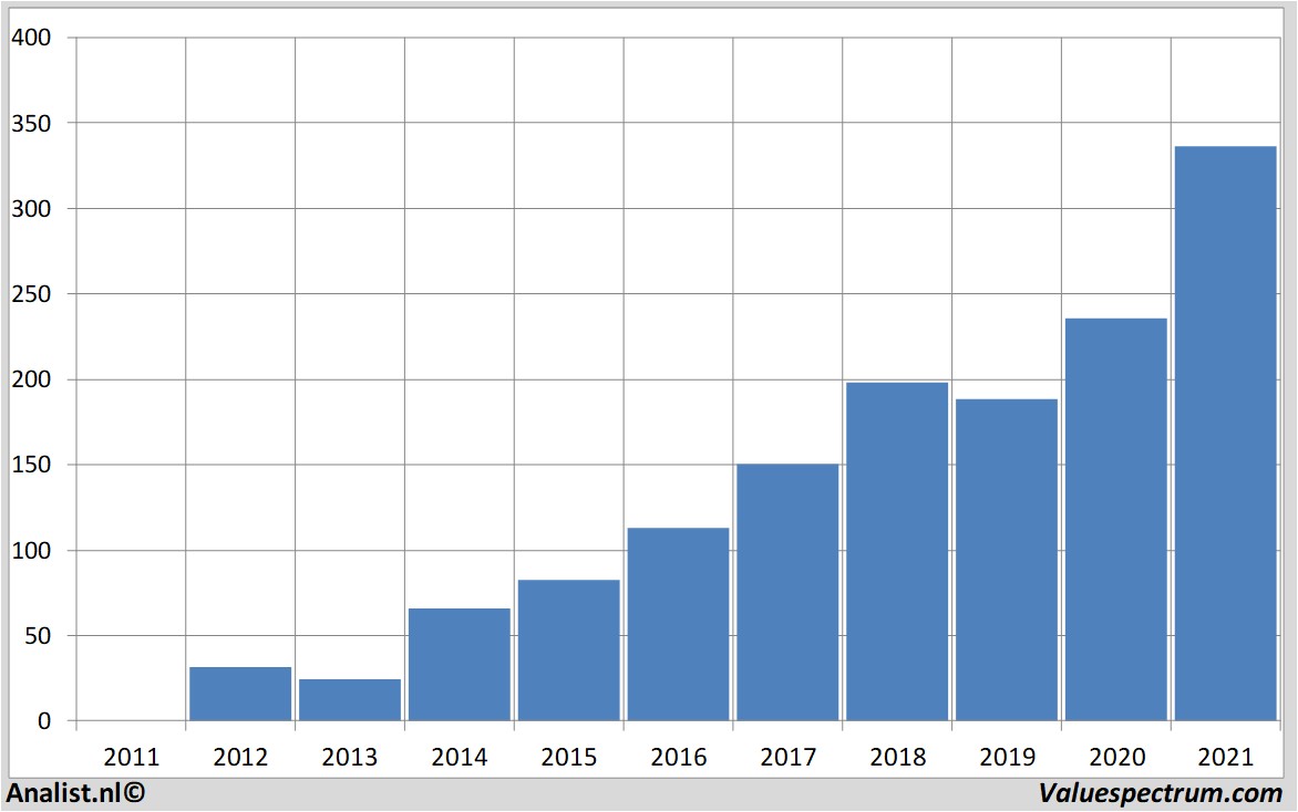 stock graphs facebook