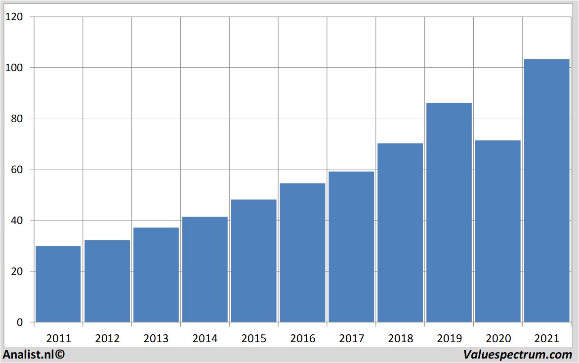 fundamental data paychex