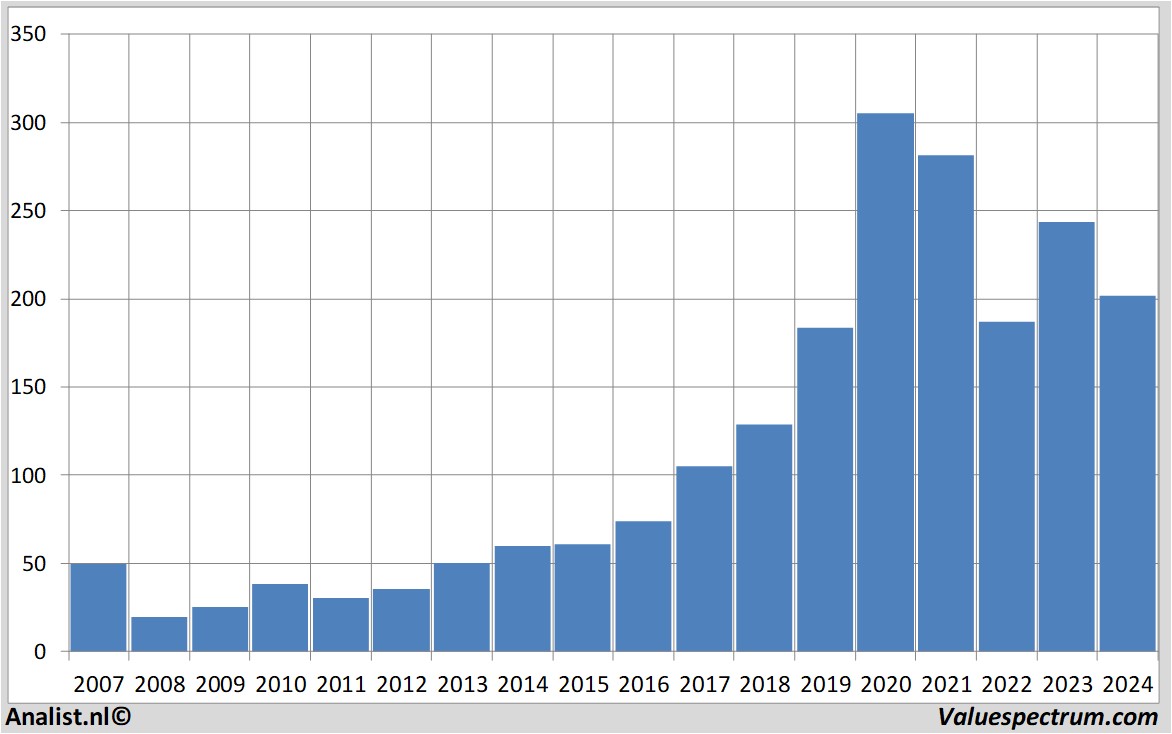 fundamental data autodesk