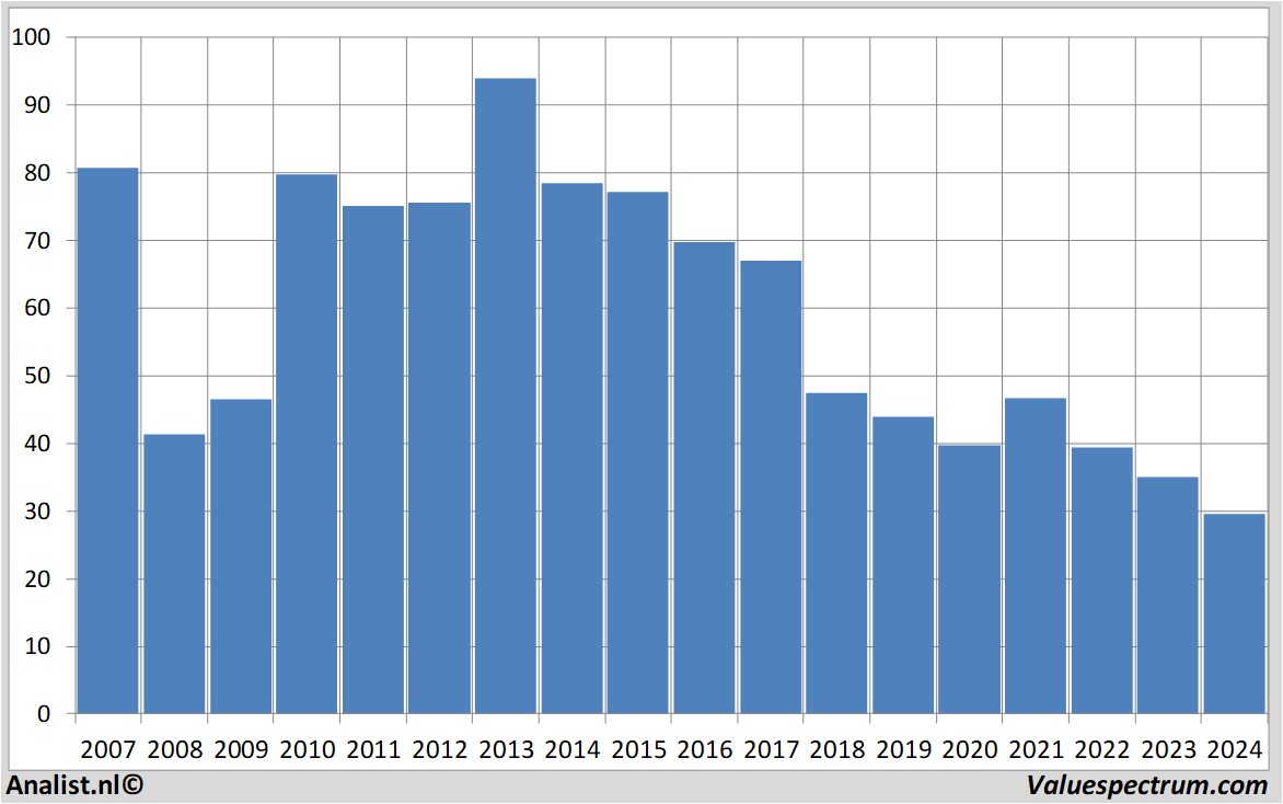 equity research rtlgroup