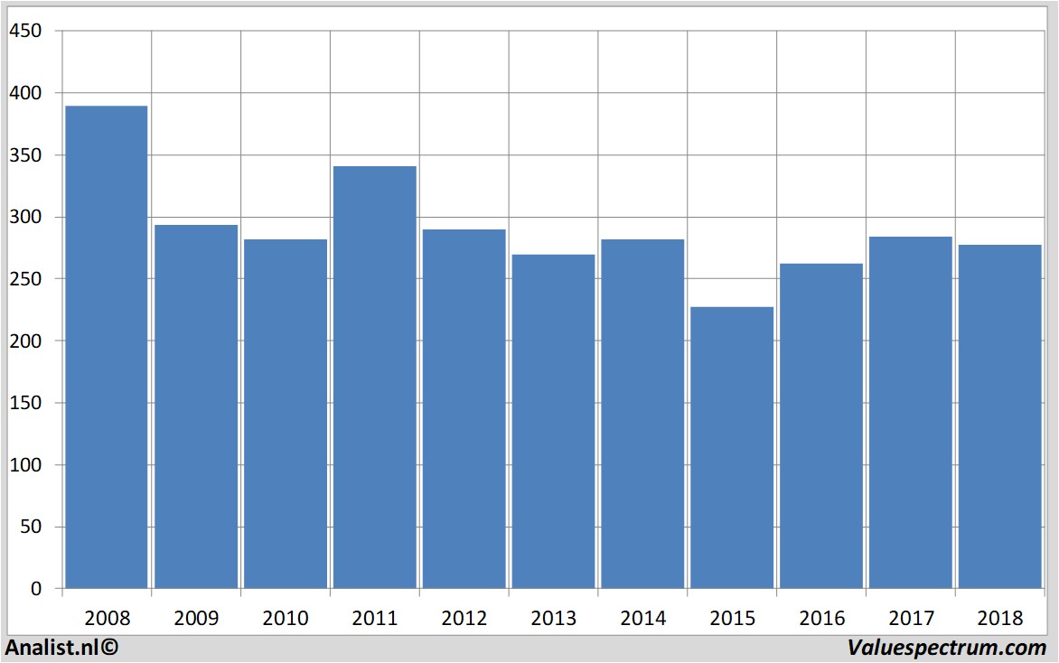 fundamental research balfourbeatty