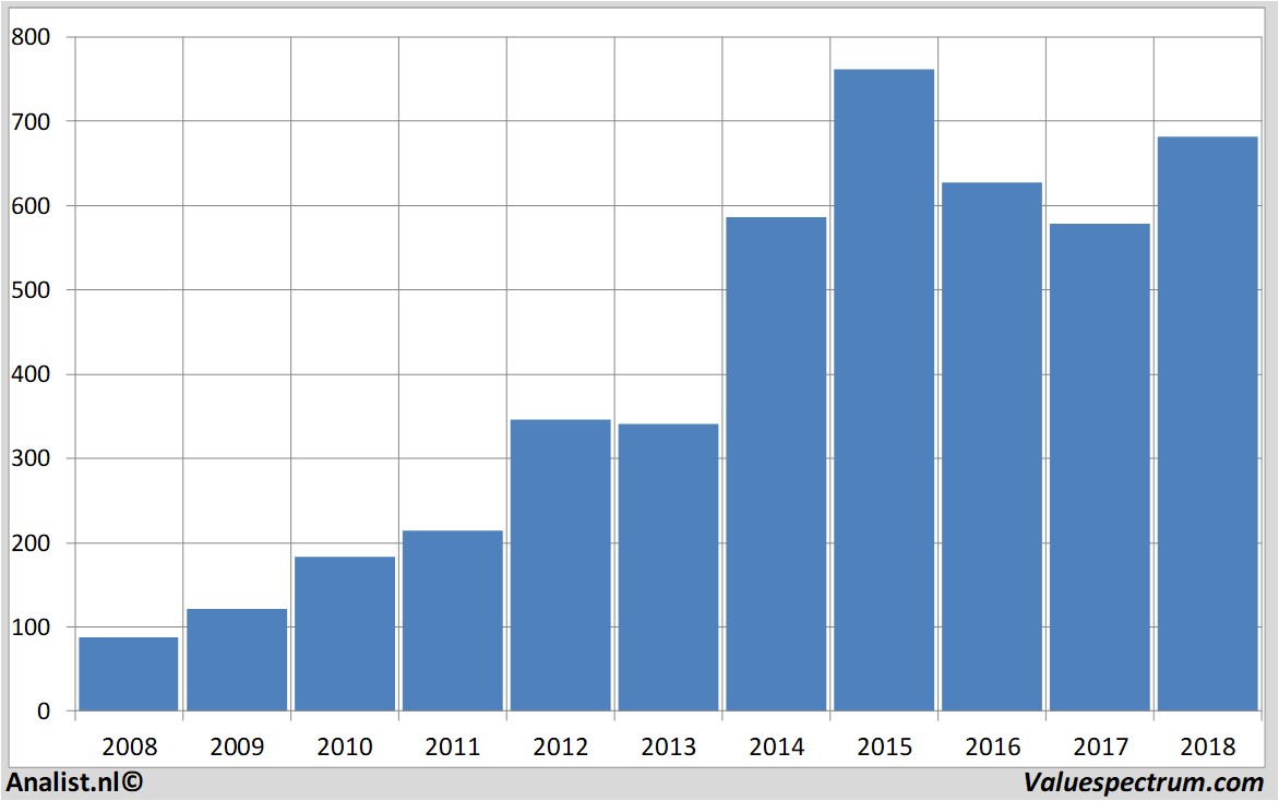 fundamental research btgroup