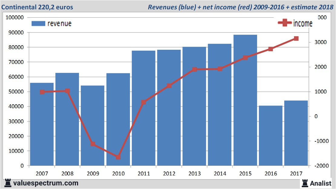 equity research