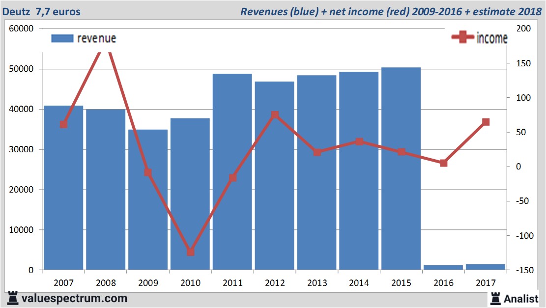 stock graphs