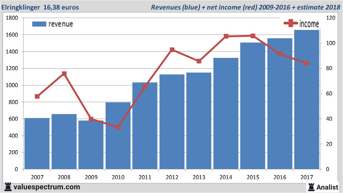 stock graphs