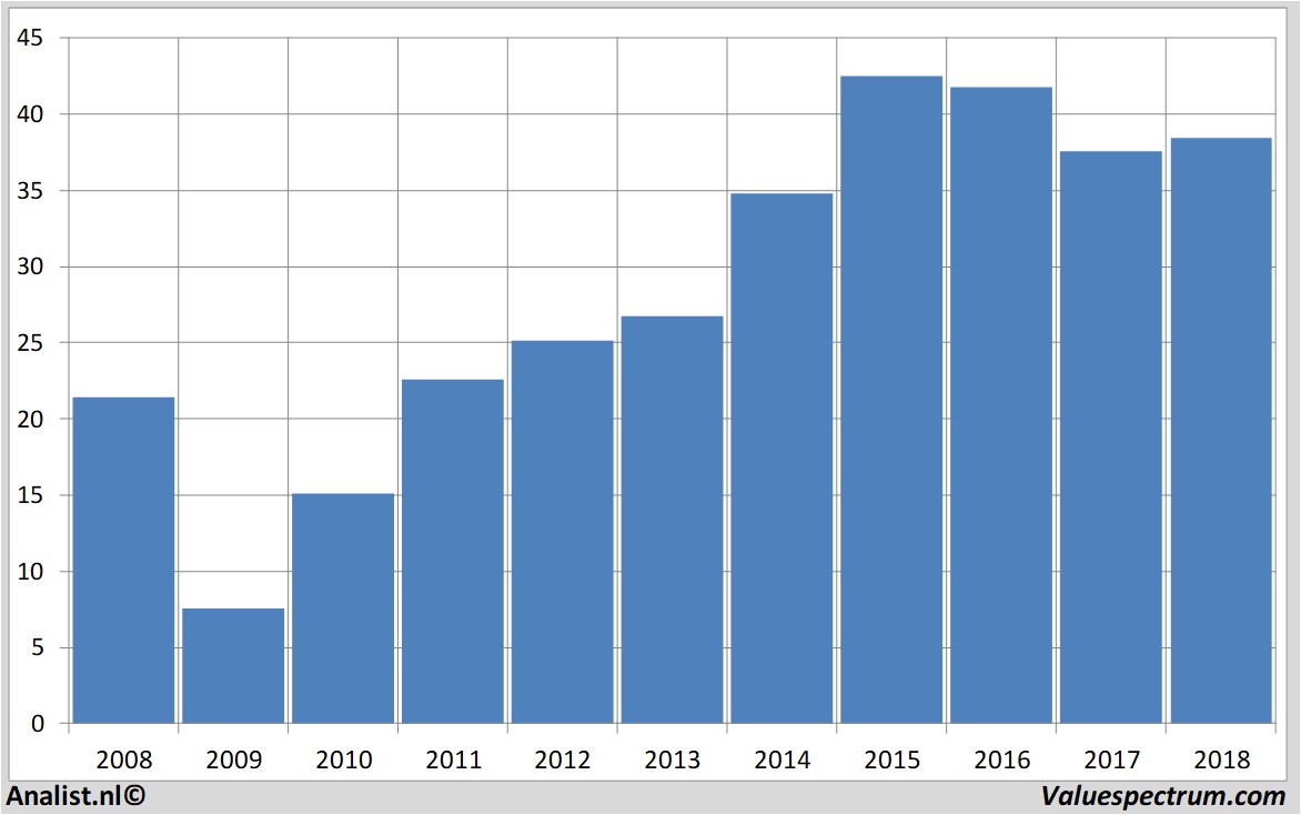 stock prices geagroup