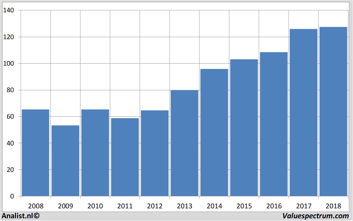 financial analysis johnson&johnson