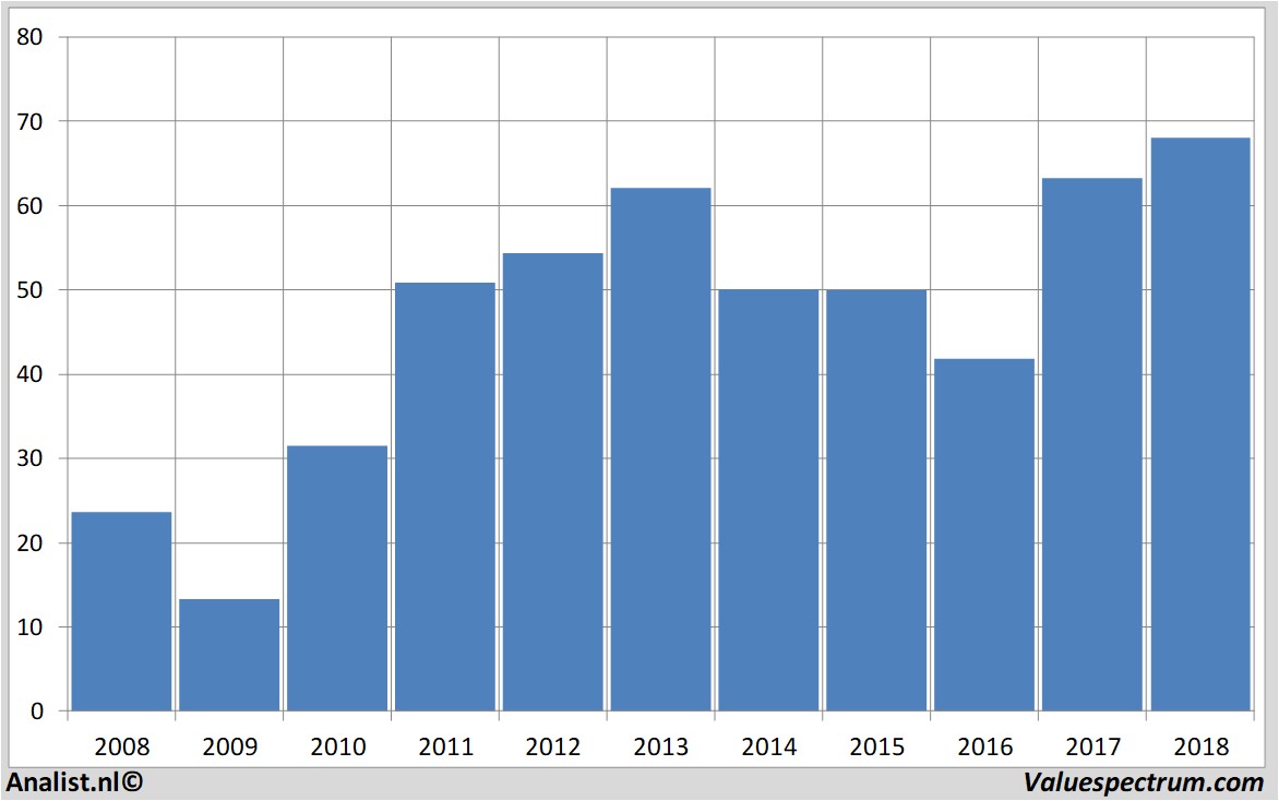 stock prices lanxess