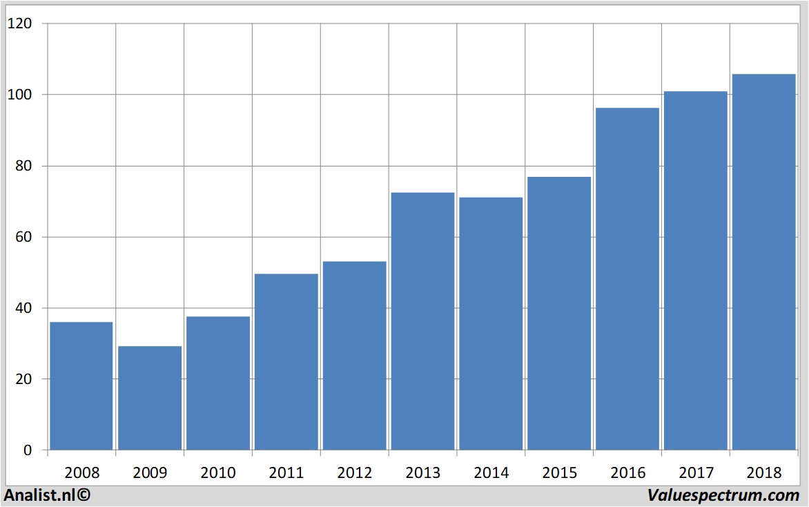 stock price mccormick&co.