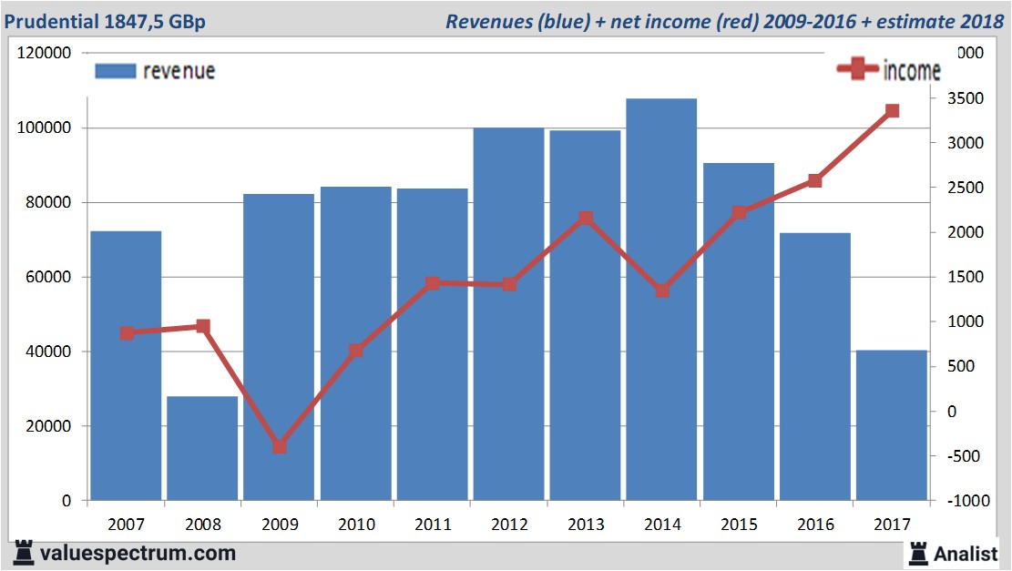 equity research