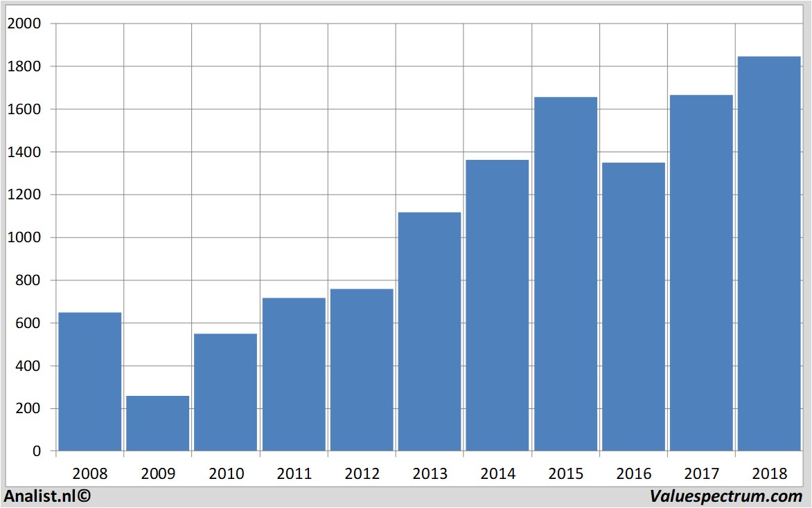 equity research prudential