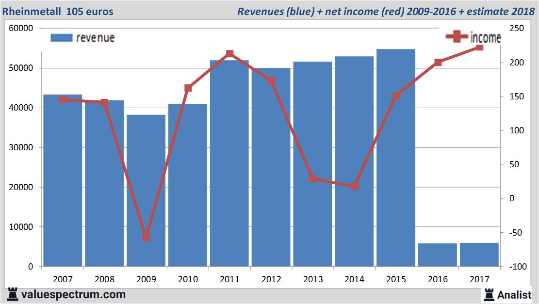 equity research