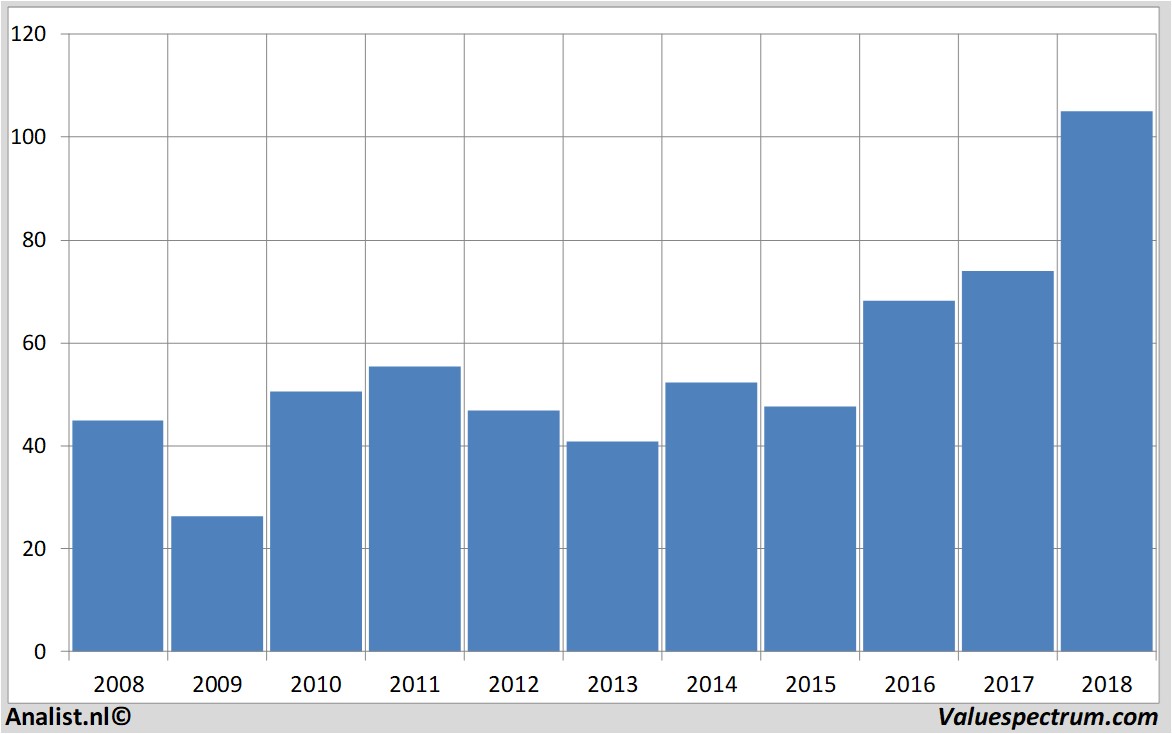 equity research rheinmetall