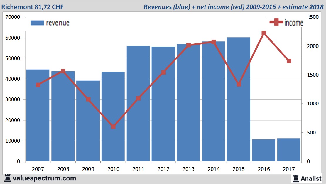 stock graphs