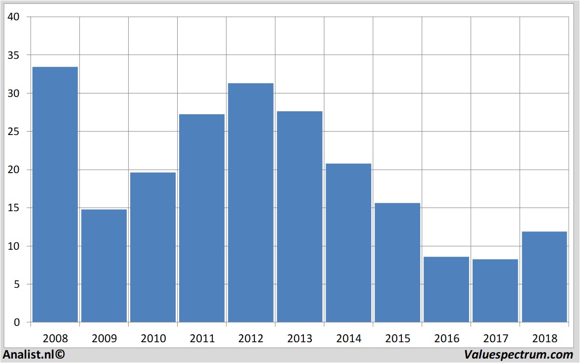 stock analysis sglcarbon