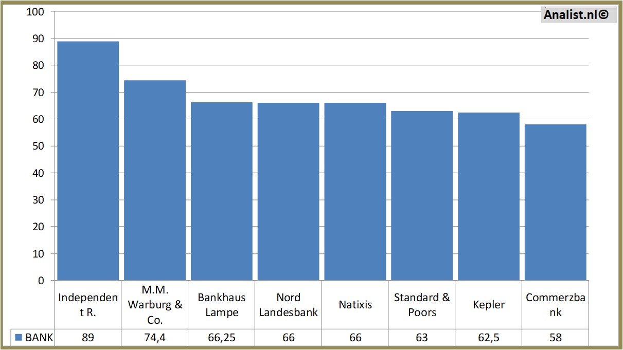 fundamental data