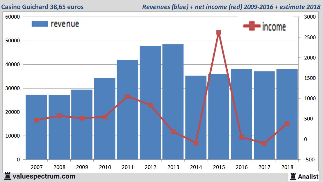 financial analysis