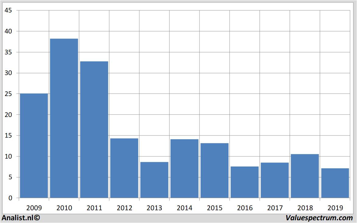 fundamental research commerzbank