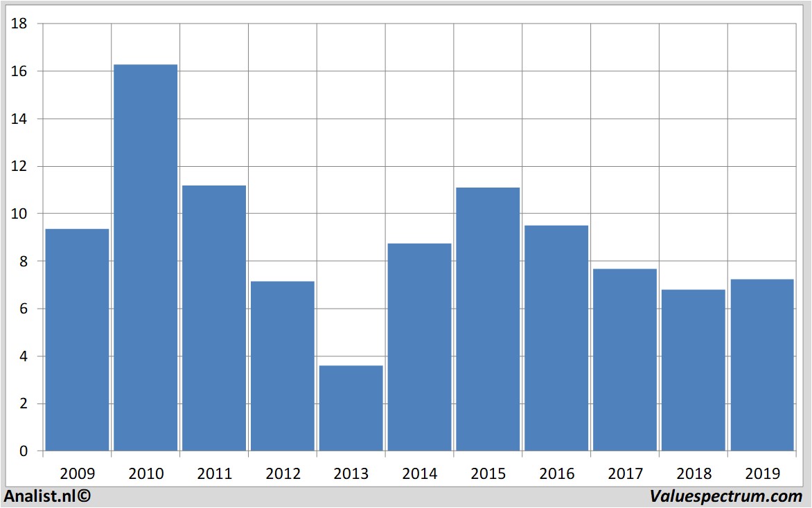 stock prices euronav