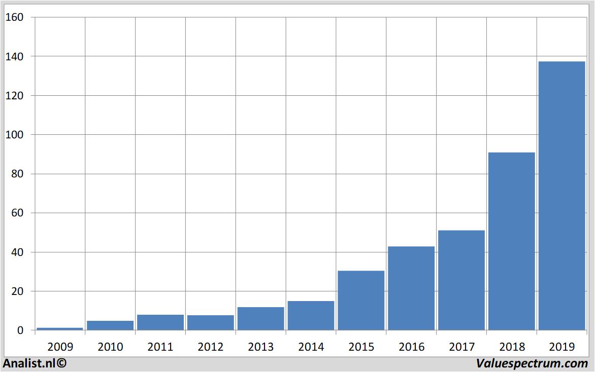 equity research nemetschek